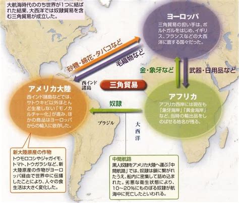 三角貿易盛行風|国際商業と大西洋三角貿易 